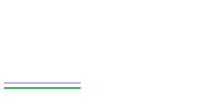 skilled finance professionals CFO's domain1